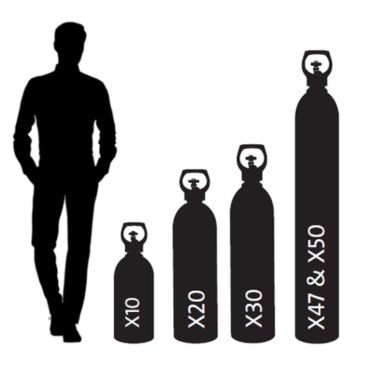 Range of Gas Tank Size Compared to Average Human